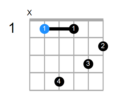 A#aug7 Chord